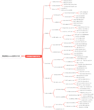 网络赚钱Joom俄罗斯市场