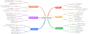 网络赚钱GPS数据贩卖
