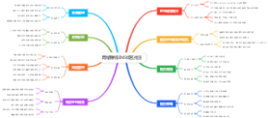 网络赚钱ENS域名抢注