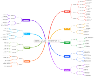 网络赚钱cosplay租赁：二次元服装日租200元