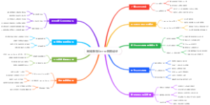 网络赚钱Canva模板设计