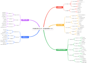 手机卖认证：速卖通俄罗斯本土店