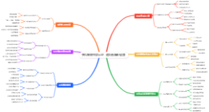 手机卖认证：速卖通店铺代运营