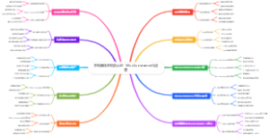 手机赚钱手机卖认证：WooCommerce代运营