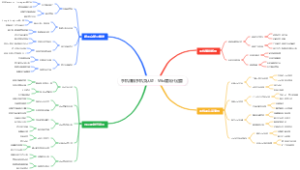 手机赚钱手机卖认证：Wix建站代运营