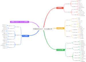 手机赚钱手机卖认证：Weebly建站代开