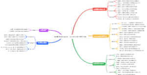 手机赚钱手机卖认证：Webflow独立站代注册