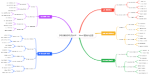 手机赚钱手机卖认证：Vend建站代运营