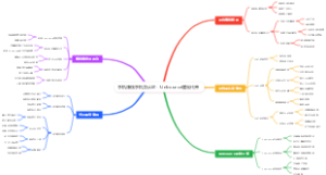 手机赚钱手机卖认证：Unbounce建站代开