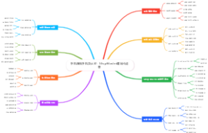 手机赚钱手机卖认证：ShopMaster建站代运营