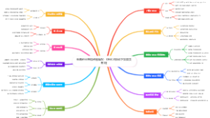 电商创业跨境盗图维权：DMCA投诉下架跟卖教程