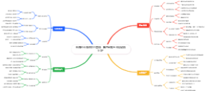 电商创业海外节日营销：黑色星期五全站促销SOP