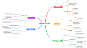 电商创业独立站用户画像
