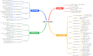 电商创业跨境退税率