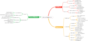 电商创业直播数据分析