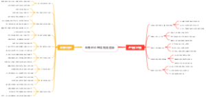 电商创业跨境物流追踪