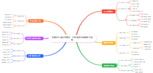 电商创业虚拟直播间：OBS推流与绿幕技术实操