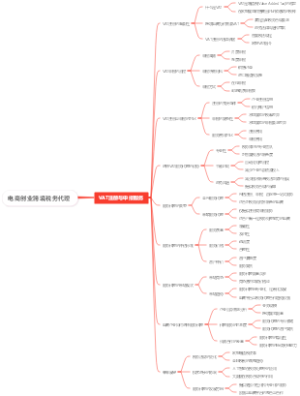 电商创业跨境税务代理