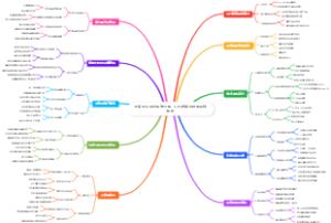 电商创业网红带货分账：CPS结算与对账系统搭建