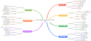 居家创业家庭咖啡豆烘焙：朋友圈订阅制月销200单