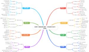 居家创业家庭绿植代养护：同城接单知识付费结合