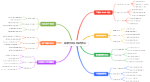 居家创业线上简历优化