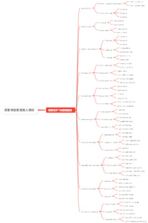 居家创业家庭老人陪诊