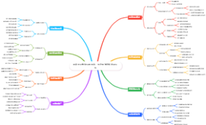 居家创业宠物玩具测评：抖音带货链接佣金玩法