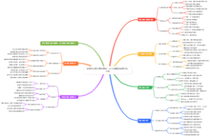 居家创业线上简历优化：AI工具辅助提效50方案