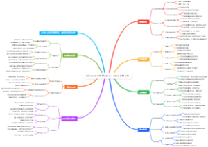 居家创业手作滴胶手机壳：网红同款材料包