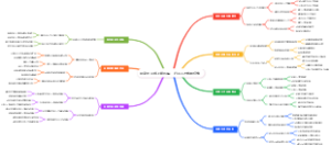 居家创业线上简历库：行业人才数据报告