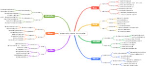居家创业家庭灭蚁药剂：电商平台分销