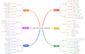 居家创业手作羊毛毡画：装饰画定制