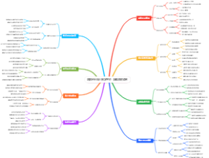 居家创业线上留学签证：疑难杂症咨询