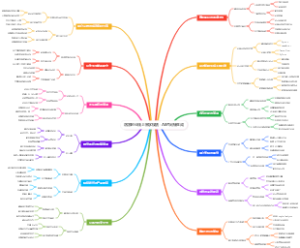 居家创业线上留学规划：AI时间轴生成