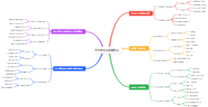 中医养生足跟痛根治