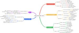 大学知识调剂系统关闭预警