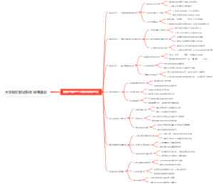 大学知识复试联系导师禁忌