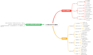 大学知识奖学金评定黑幕