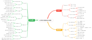 大学知识国际会议海报