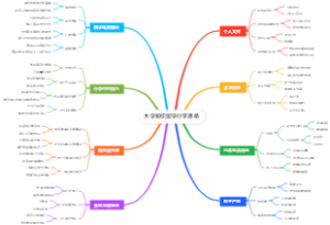 大学知识留学行李清单
