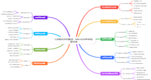 大学知识代码抄袭检测：GitHub代码查重的规避与反制