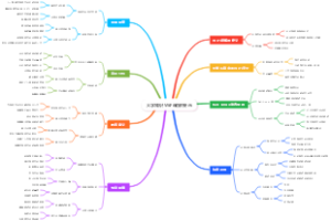 大学知识WiFi破解警示