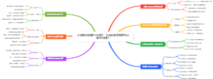 大学知识家庭PUA应对：父母贬低式教育的认知重构技巧