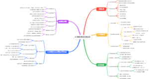 大学知识拖延症自救