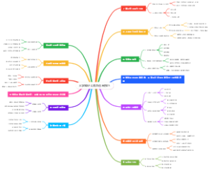 大学知识公务员选岗技巧