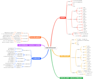 大学知识保研加分细则
