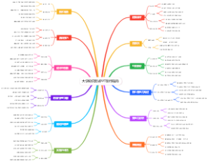 大学知识复试PPT制作指南