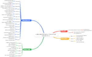 大学知识数学线代概念梳理：矩阵秩的六种考法与应用场景汇总