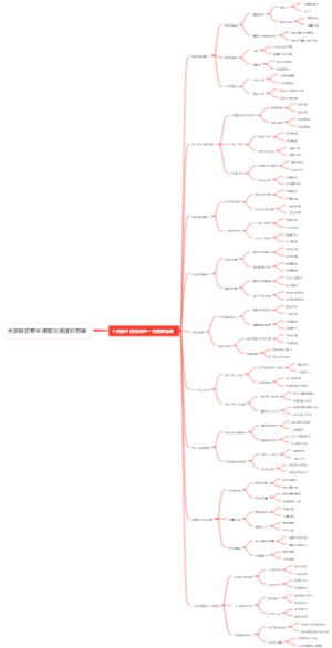大学知识专业课复习进度对照表